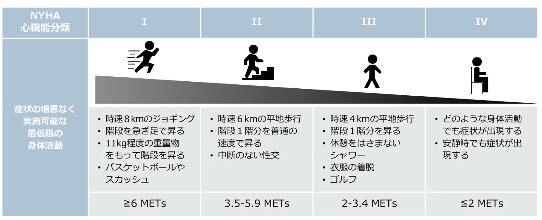 心不全とは？循環器専門医が解説｜豊田市の【豊田かなでクリニック】
